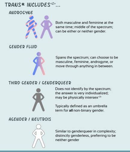 In a new era of sexual frankness, celebrities are coming out publicly, whether it be as pansexual (miley. Am I more masculine or feminine? - report564.web.fc2.com
