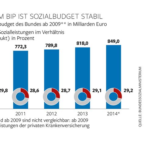 Da nur diejenigen kindergeld erhalten, die auch ein oder mehrere kinder versorgen, müssen sie dies nachweisen. Wofur Ist Das Kindergeld Gedacht. Wozu soll das Kindergeld ...