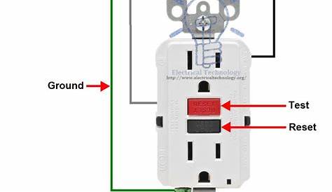 What is GFCI and How it Works? Ground Fault Circuit Interrupter