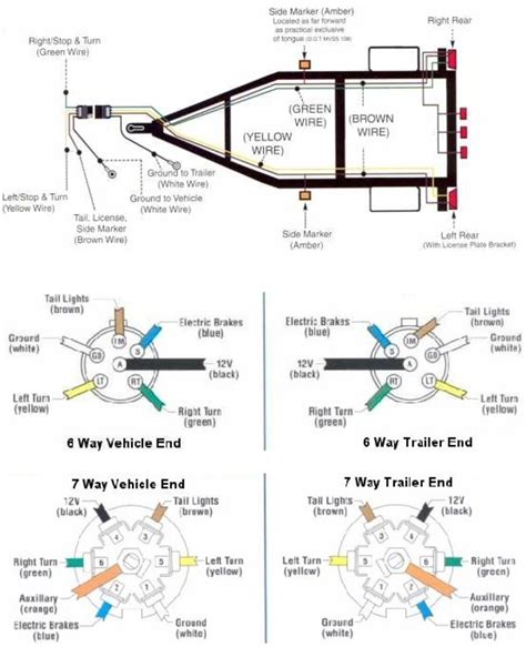 Dump Trailer Controller Wiring Diagram Pdf Wiring Draw And Schematic