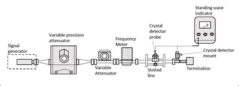 Series 100 comprising ce 1100 pump, ce 1200 variable wavelength monitor, ce 1300 gradient programmer, ce 1400 refractive index detector, ce 1500 electrochemical detector. Parameter Test Set Block Diagram - Wiring Diagram