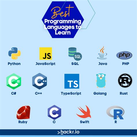 Top 5 Backend Language 2024