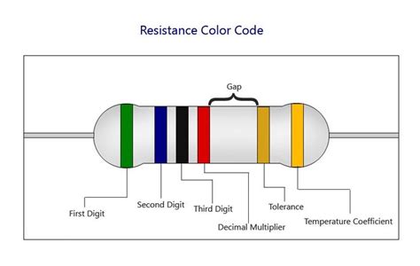 Resistor Color Code Chart Color Coding Coding Resistors