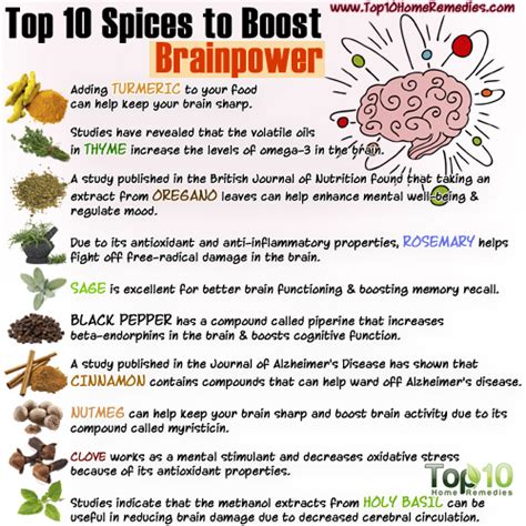 Top 10 Herbs And Spices To Boost Your Brainpower Top 10 Home Remedies