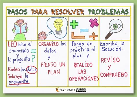 Autoinstrucciones Pasos Para Resolver Problemas Hoja De Trabajo