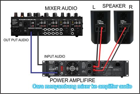 Cara Menyambung Mixer Ke Amplifier Audio Blogkamarku