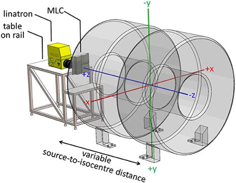 If audio sounds garbled or underwater this is a symptom of a mic which is routed to its own aec reference channel. Frontiers | Dosimetric Optimization and Commissioning of a ...