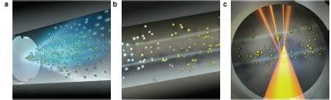 Starting with energy levels, we walk through excitation, scattering and interferences. Advantages of In-House Generation of Nitrogen for HPLC ...