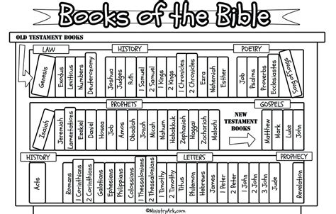 Books Of The Bible Bookcase Printable • Ministryark