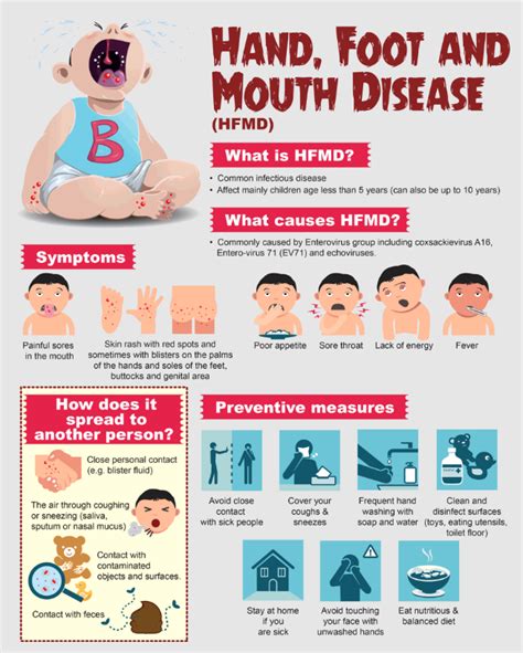 Handfood And Mouth Disease