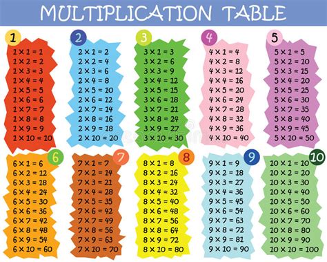 Times Tables Chart With Colorful Background Vector Image Images