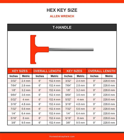 Imperial Allen Key Size Chart Best Picture Of Chart Anyimage Org