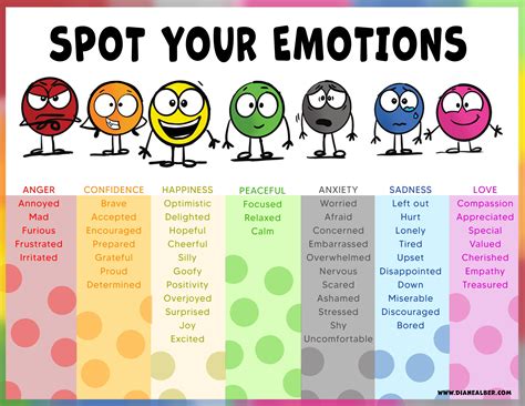 SPOT Emotion Word Poster Digital Download - Diane Alber