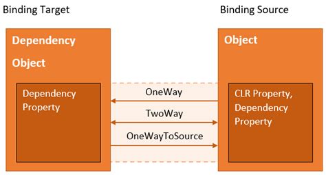 Data Binding In Wpf Mastering Visual Studio Hot Sex Picture