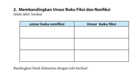 Kunci Jawaban Bahasa Indonesia Kelas 7 Halaman 277 Unsur Buku Fiksi
