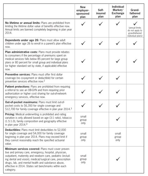The employer shared responsibility provision requires certain employers to provide. How did the ACA affect Employer-Sponsored Insurance? - Healthcare Economist