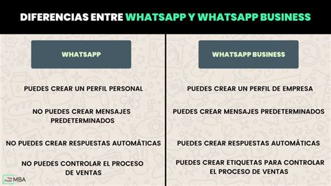 Diferencias Hay Entre Whatsapp Business Y Whatsapp Plus Sexiezpicz