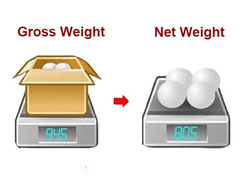 Net Weight Là Gì Những Thông Tin Cơ Bản Về Net Weight