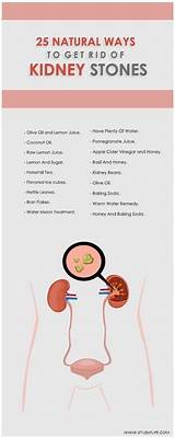 Photos of Holistic Cure For Kidney Stones