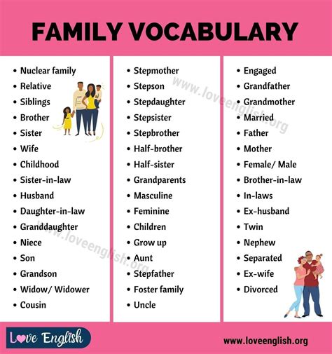 Family Word: 45+ Useful English Vocabulary Related to Family - Love