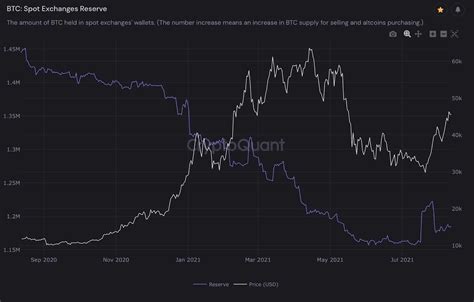 Bitcoin Price Analysis Is A Short Term Correction Incoming As BTC