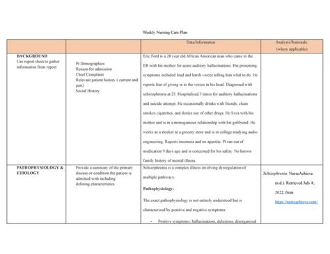 Shadow Health Schizophrenia Care Plan Quizlet