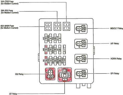 Toyota Tacoma 1996 to 2015 Fuse Box Diagram - Yotatech
