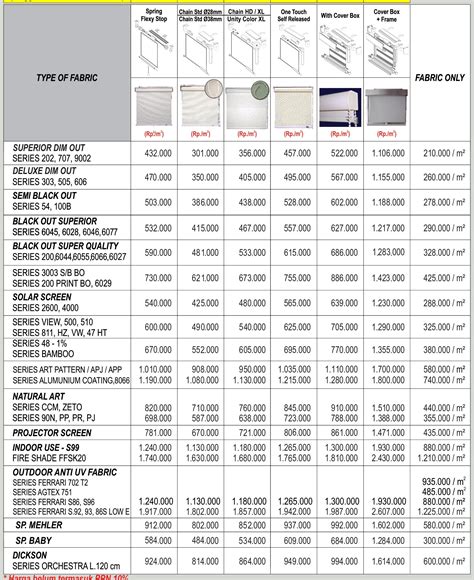 Harga skotlet per meter : Beragam Tipe dan Harga Roller Blinds per Meter | Gorden ...