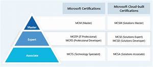 Microsoft Certifications List Online Training Jobs Salary Exams