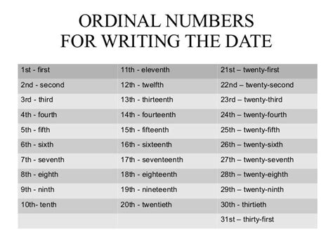 Ordinal Numbers In English When To Use Ordinal Numbers And How To Images