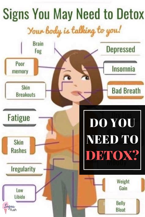 Signs Your Body Needs To Detox In 2020 Detox Cleanse Gut Detox