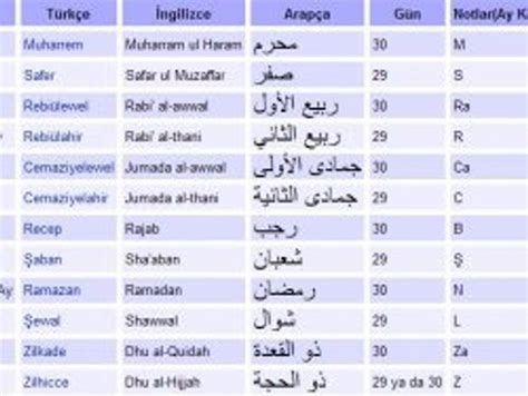 Hicri takvim ve hesaplamaları En Son Haber