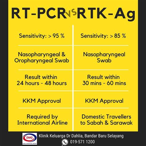 Get their location and phone number here. Klinik Khadijah Rawang - 545 Photos - Medical Center - No ...