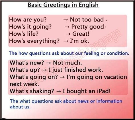 Greetings Practice English Grammar Learn English Conversational English