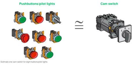 Auto Manual Selector Switch Wiring Diagram Diagram Board