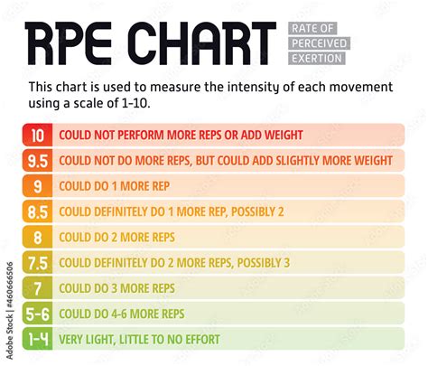 RPE Chart Or Rating Of Perceived Exertion In 0 10 Scale Colorful Sport