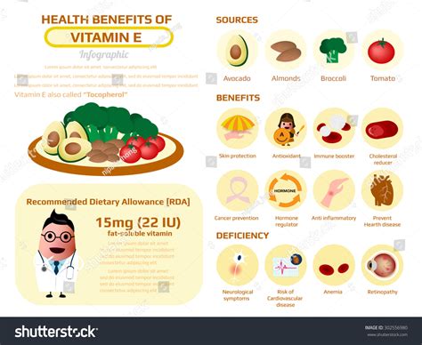 Unbeatable value · everyday deals · everyday savings Health Benefits Vitamin E Tocopherol Supplement Stock ...