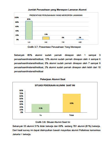 Rsia hermina sudah berdiri sejak tahun 1967 dengan nama rumah sakit bersalin djatinegara. TRACER STUDY POLTEKKES KEMENKES JAKARTA I - POLTEKKES ...