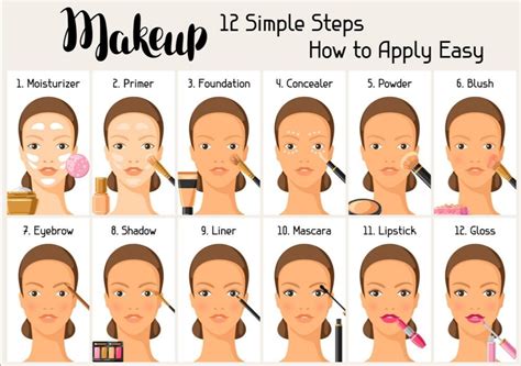 How To Do Makeup The Complete Step By Step Guide How To Do Makeup Simple Everyday Makeup