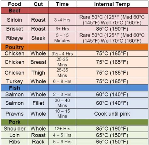 Cooking Cheat Sheets Musely