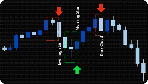 Mt Harmonic Scanner Candlestick Pattern Tekno Riset