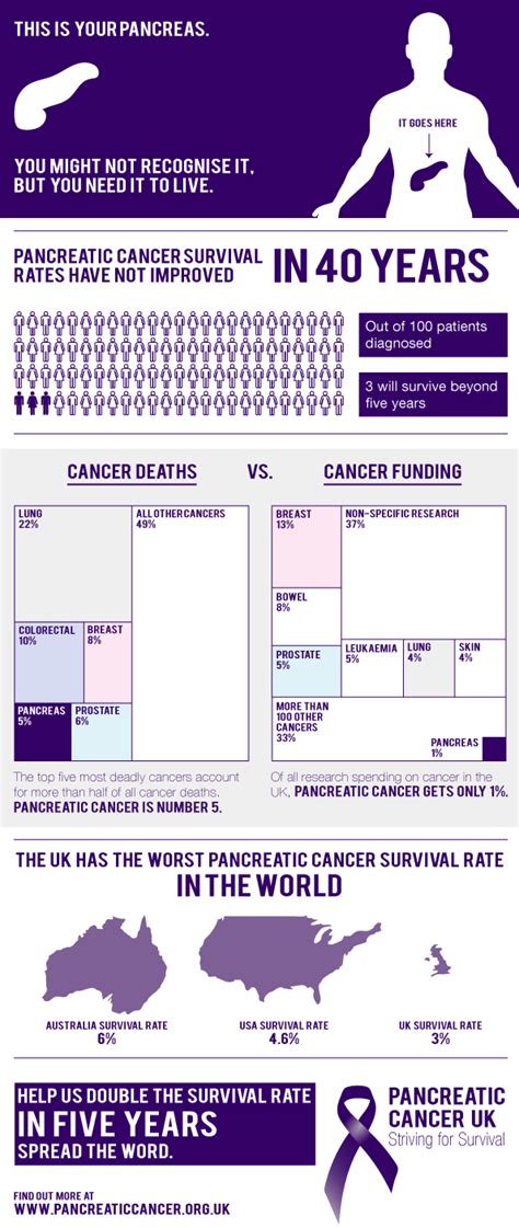 Taking capsules called pancreatic enzymes when you eat can help. Alex to Wear Fancy Dress in Yoma Every Day in November for ...