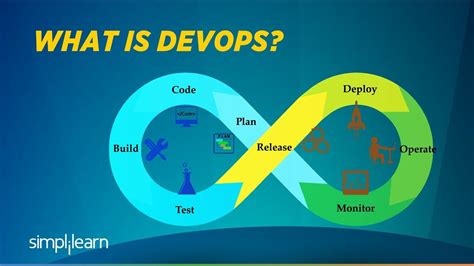 What Is Devops Devops Introduction Devops Tutorial For Beginners