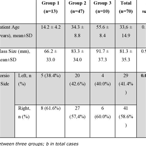 Accuracy Of Sonographic Findings Download Scientific Diagram