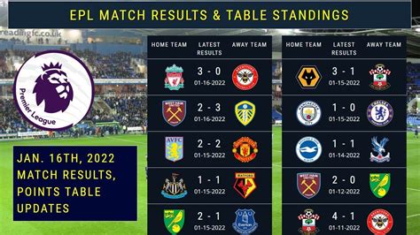Premier League Results And Tables Outlet Wholesale Save 44 Jlcatj