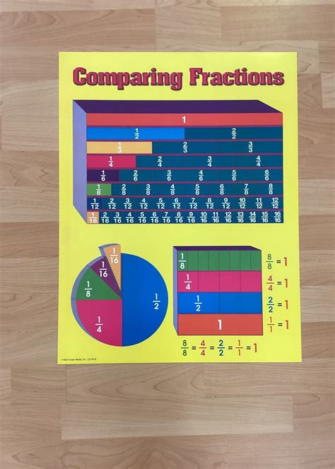 Comparing Fractions Chart School Spot