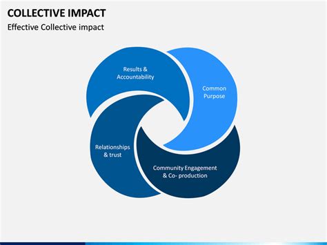 Collective Impact PowerPoint Template | SketchBubble