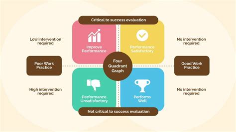 Quadrant Chart Template