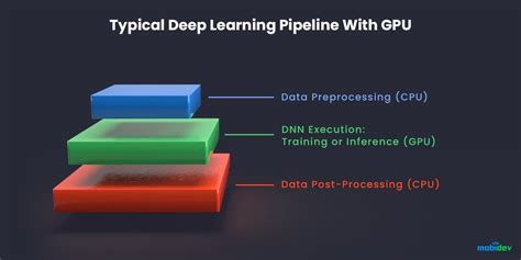 Gpu For Deep Learning In 2021 On Premises Vs Cloud
