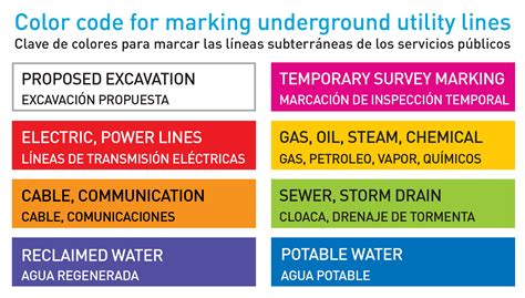 Instantly share code, notes, and snippets. Apwa Color Coding Toxic Paint | 7 Things You Probably Didn ...